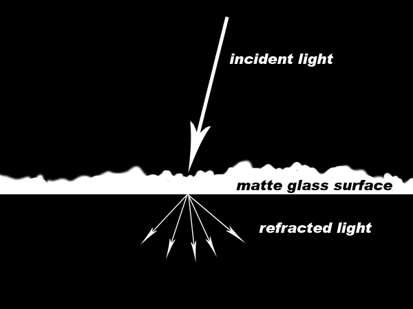 matte refraction