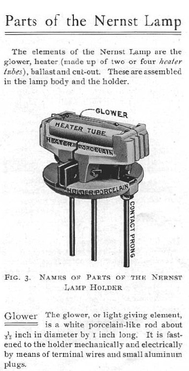 Nernst-lamp-glower