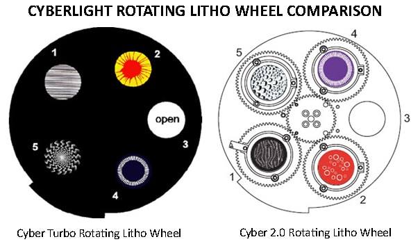 cyberlight-rotating-wheel-comparison