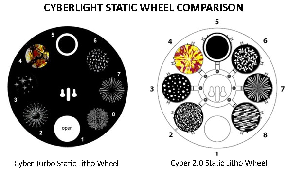 cyberlight-wheel-comparison
