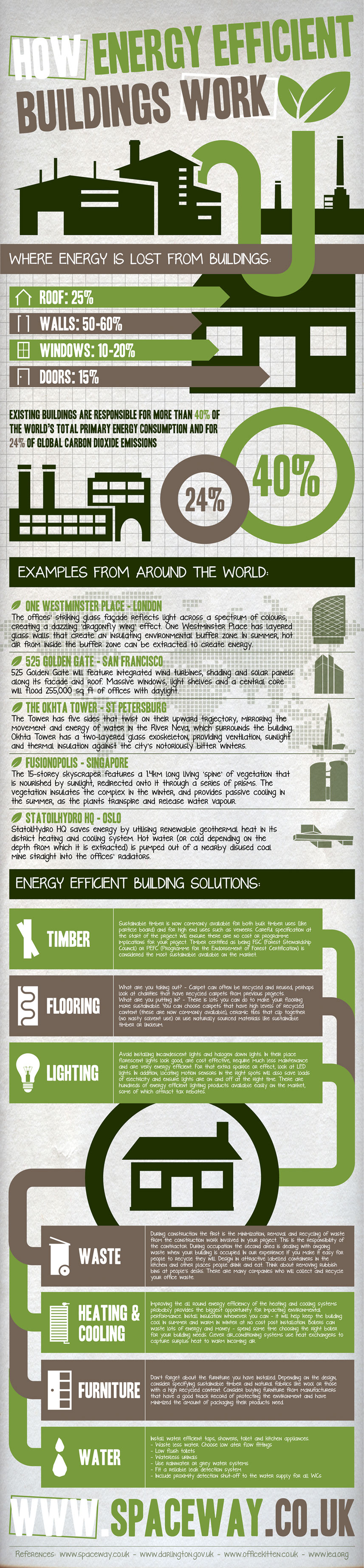 Energy-Efficient-Buildings-infographic