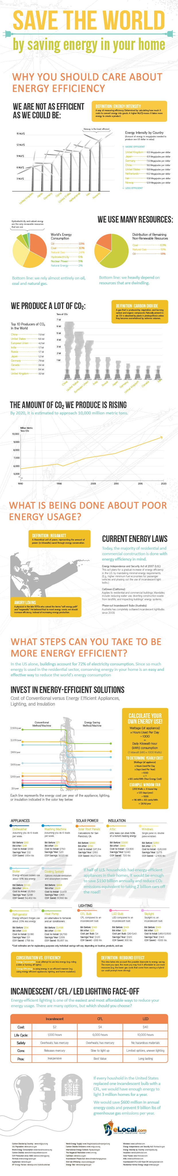 Save-The-World-By-Saving-Energy-Infographic-infographicsmania