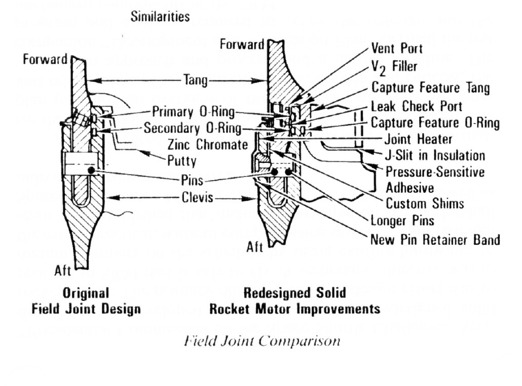 Pre- and Post-Accident Designs for the Solid Rocket Booster Seals