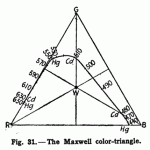 Maxwell_color_Triangle_Luckiesh_19211.png