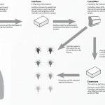 light-act-system-diagram