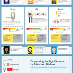 compare-light-sources-pegasus-lighting