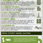 Energy-Efficient-Buildings-infographic