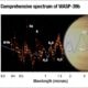 Comprehensive Spectrum of WASP-39b